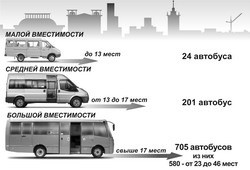 В Симферополе появится новый автобусный маршрут  
